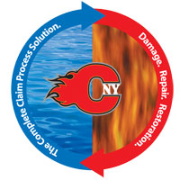 CNY circle